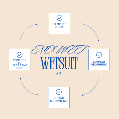 No wet wetsuit AIR